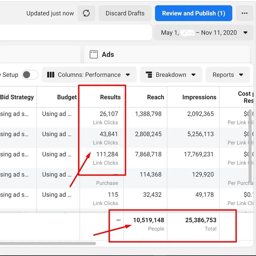 Meta Ads campaign dashboard showing link clicks, reach and impressions