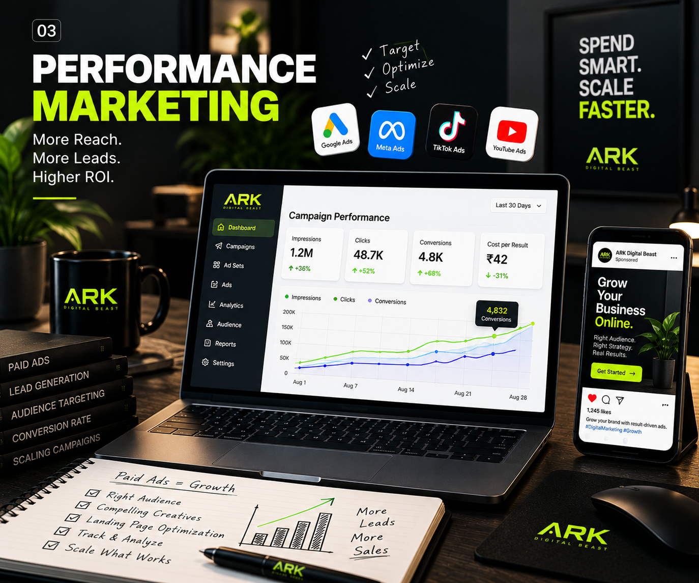 Google Ads and Meta Ads service by ARK Digital Beast