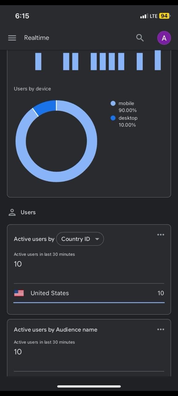 Google Analytics real-time users from the United States