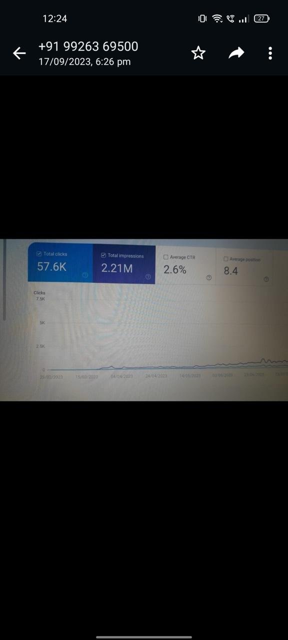 Google Search Console screenshot showing 57.6K clicks and 2.21 million impressions